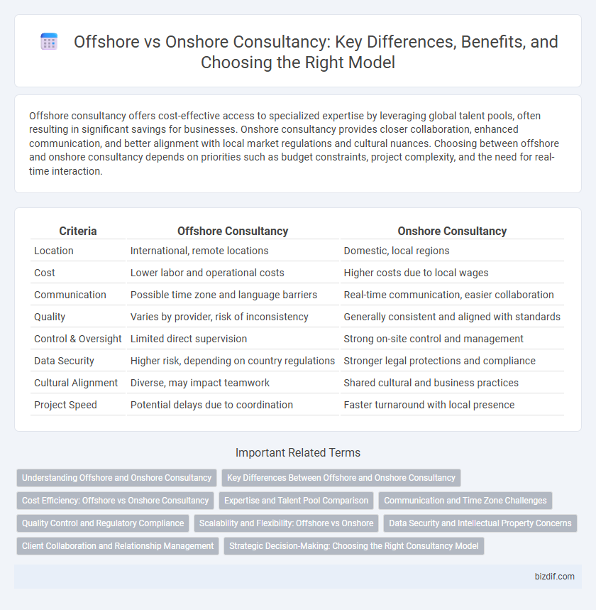 Offshore vs Onshore Consultancy: Key Differences, Benefits, and Choosing the Right Model