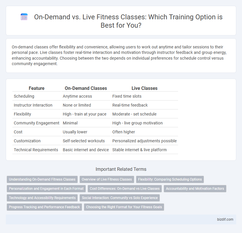 On-Demand vs. Live Fitness Classes: Which Training Option is Best for You?