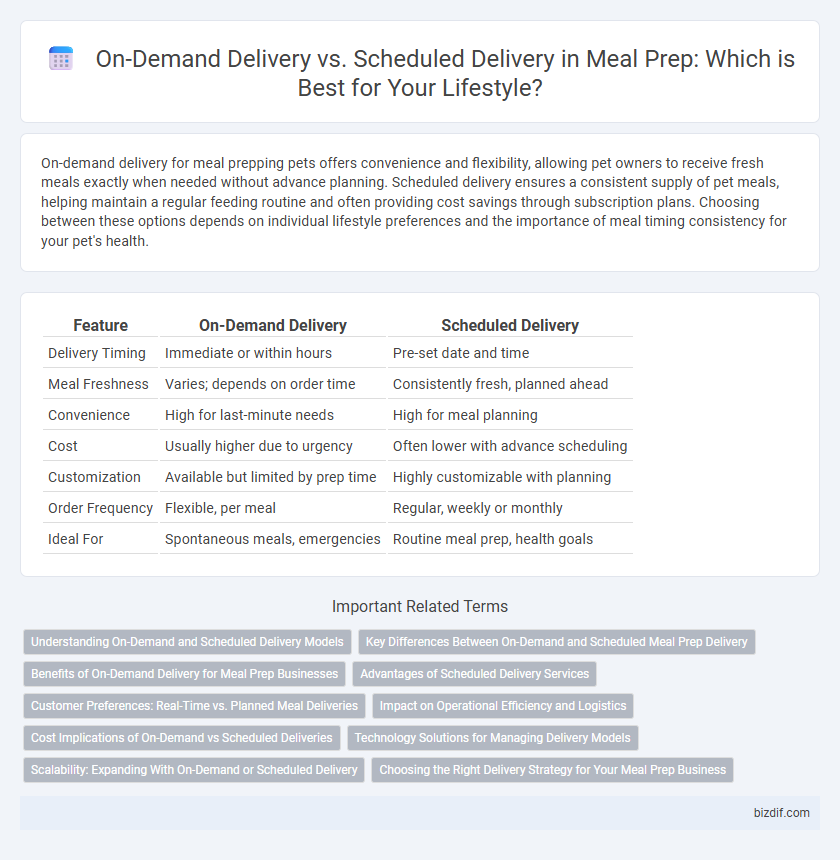 On-Demand Delivery vs. Scheduled Delivery in Meal Prep: Which is Best for Your Lifestyle?