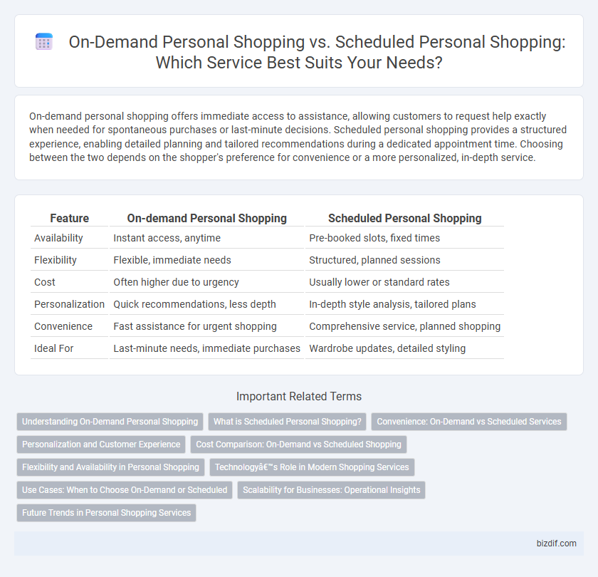 On-Demand Personal Shopping vs. Scheduled Personal Shopping: Which Service Best Suits Your Needs?