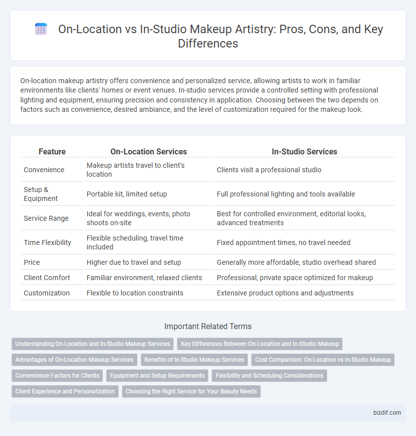 On-Location vs In-Studio Makeup Artistry: Pros, Cons, and Key Differences