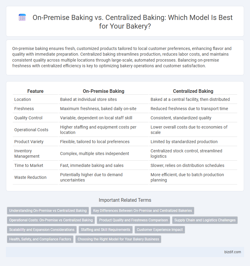 On-Premise Baking vs. Centralized Baking: Which Model Is Best for Your Bakery?