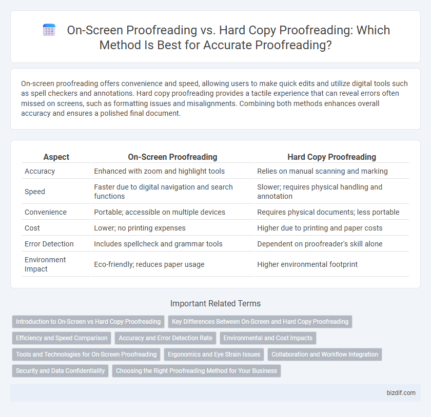 On-Screen Proofreading vs. Hard Copy Proofreading: Which Method Is Best for Accurate Proofreading?