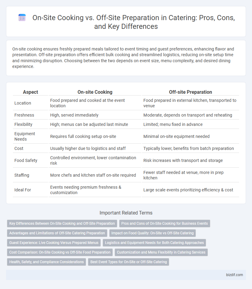 On-Site Cooking vs. Off-Site Preparation in Catering: Pros, Cons, and Key Differences