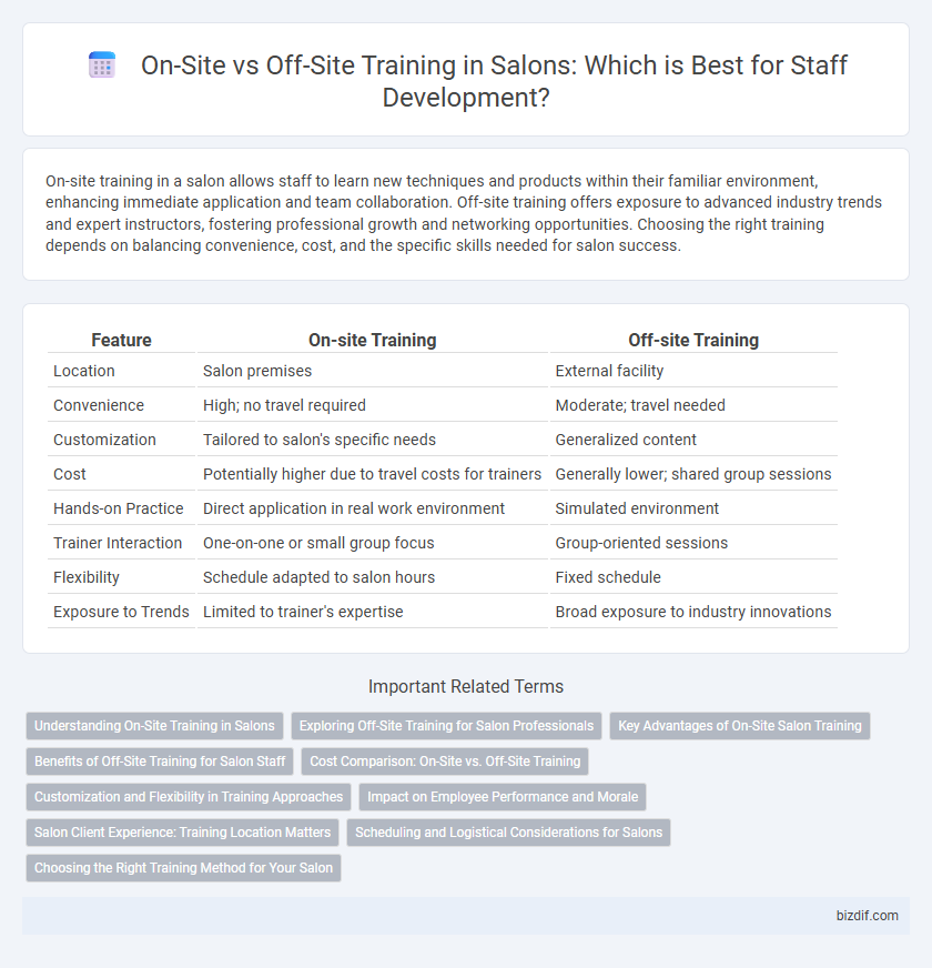 On-Site vs Off-Site Training in Salons: Which is Best for Staff Development?
