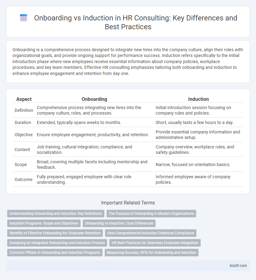 Onboarding vs Induction in HR Consulting: Key Differences and Best Practices
