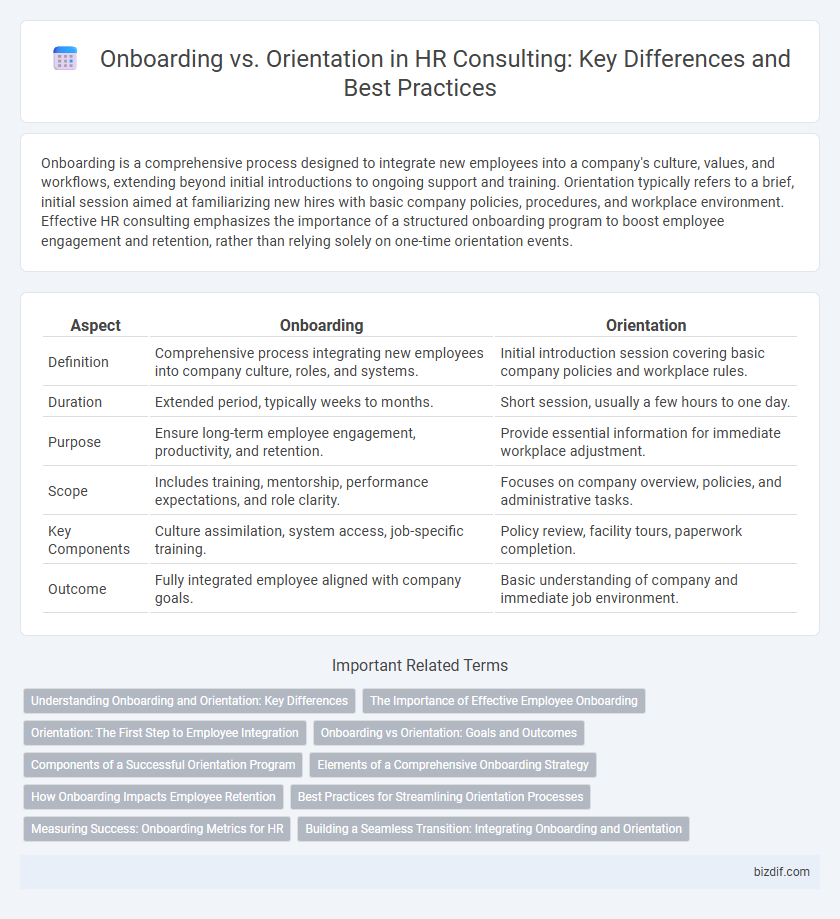 Onboarding vs. Orientation in HR Consulting: Key Differences and Best Practices