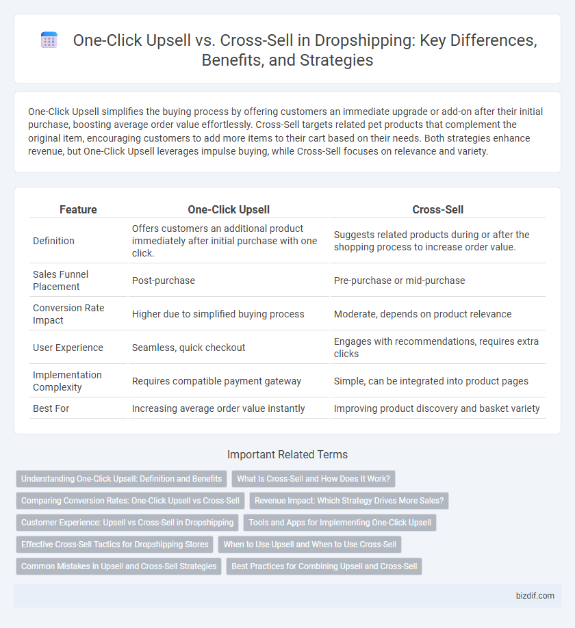 One-Click Upsell vs. Cross-Sell in Dropshipping: Key Differences, Benefits, and Strategies