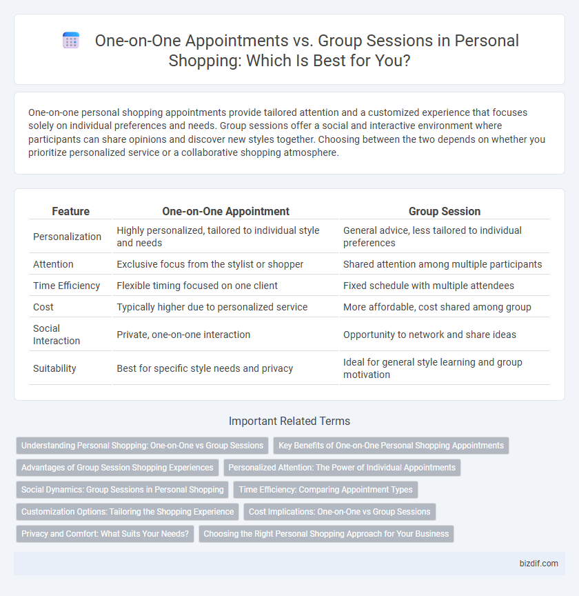 One-on-One Appointments vs. Group Sessions in Personal Shopping: Which Is Best for You?