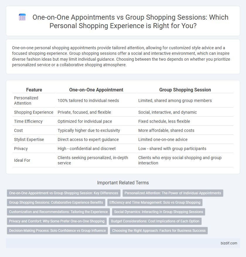 One-on-One Appointments vs Group Shopping Sessions: Which Personal Shopping Experience is Right for You?