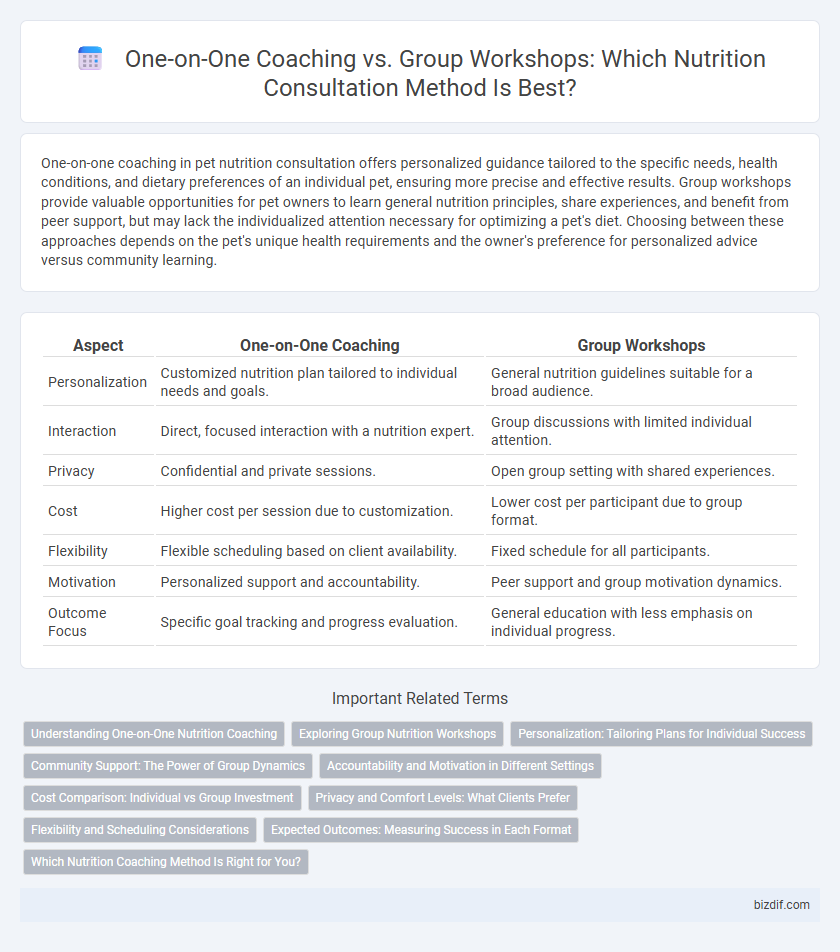 One-on-One Coaching vs. Group Workshops: Which Nutrition Consultation Method Is Best?