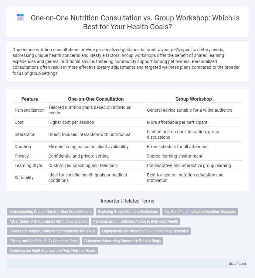 One-on-One Nutrition Consultation vs. Group Workshop: Which Is Best for Your Health Goals?