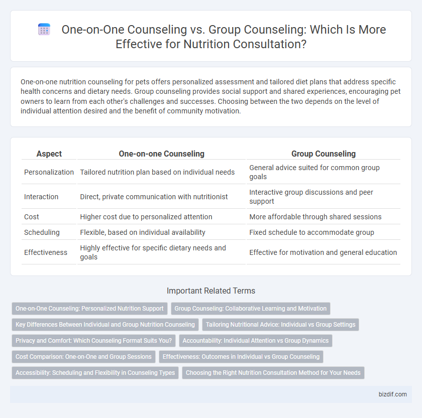 One-on-One Counseling vs. Group Counseling: Which Is More Effective for Nutrition Consultation?