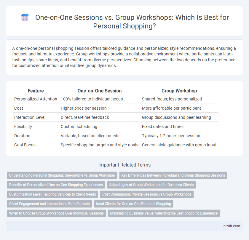 One-on-One Sessions vs. Group Workshops: Which Is Best for Personal Shopping?