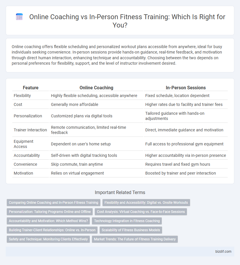 Online Coaching vs In-Person Fitness Training: Which Is Right for You?