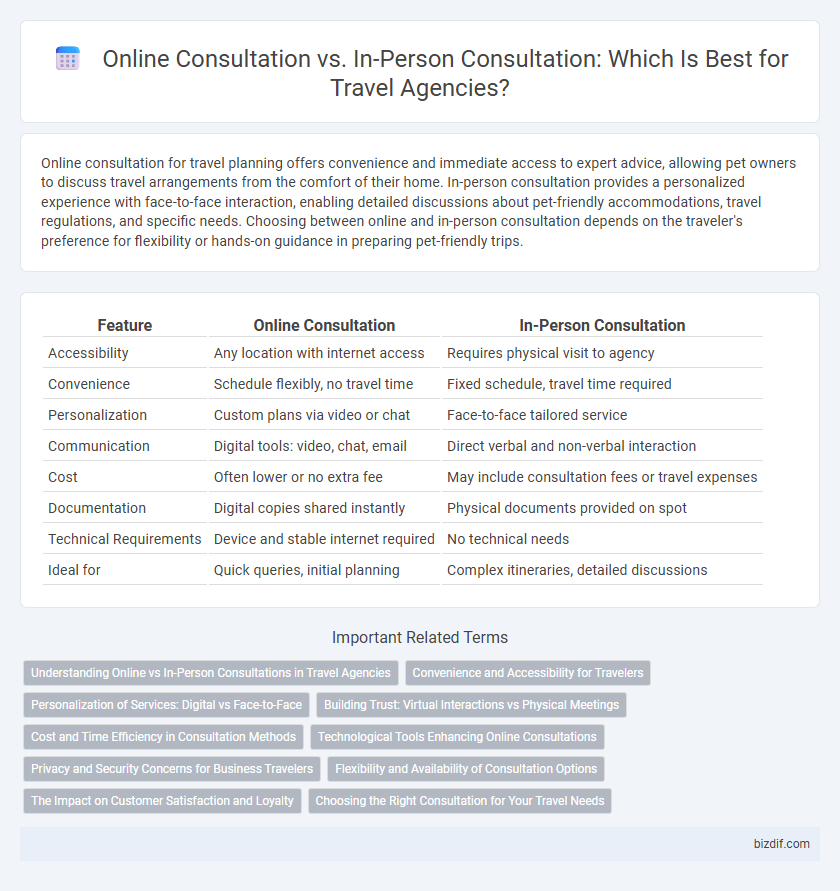 Online Consultation vs. In-Person Consultation: Which Is Best for Travel Agencies?