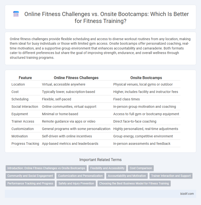 Online Fitness Challenges vs. Onsite Bootcamps: Which Is Better for Fitness Training?