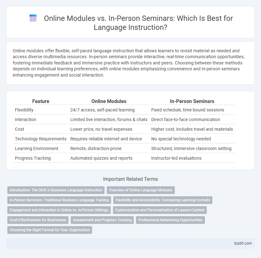 Online Modules vs. In-Person Seminars: Which Is Best for Language Instruction?