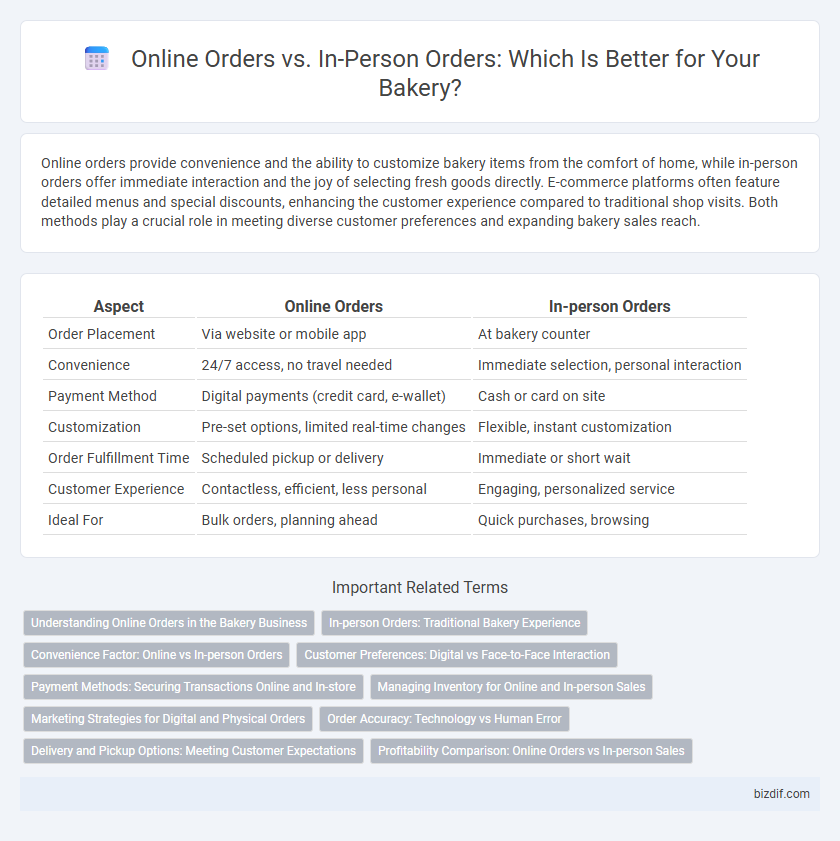 Online Orders vs. In-Person Orders: Which Is Better for Your Bakery?