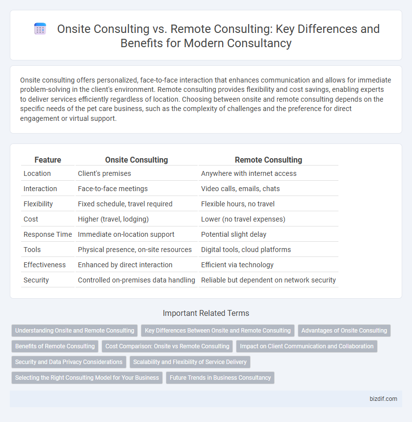 Onsite Consulting vs. Remote Consulting: Key Differences and Benefits for Modern Consultancy