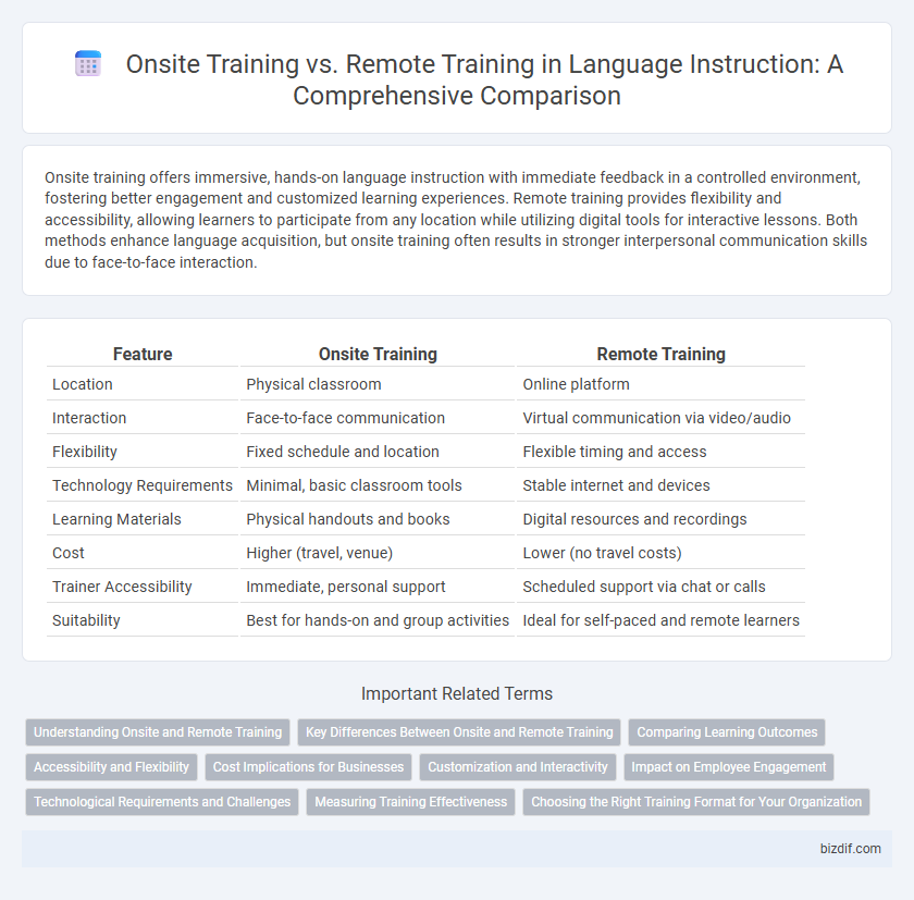 Onsite Training vs. Remote Training in Language Instruction: A Comprehensive Comparison