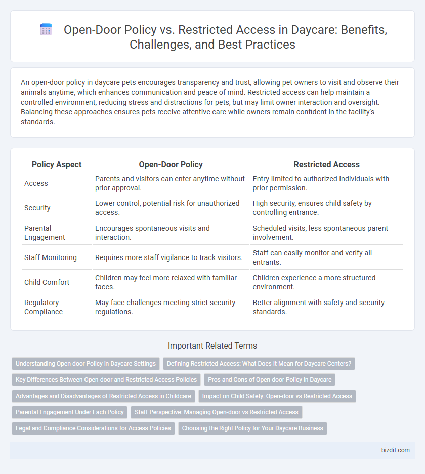 Open-Door Policy vs. Restricted Access in Daycare: Benefits, Challenges, and Best Practices