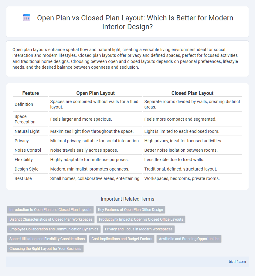 Open Plan vs Closed Plan Layout: Which Is Better for Modern Interior Design?