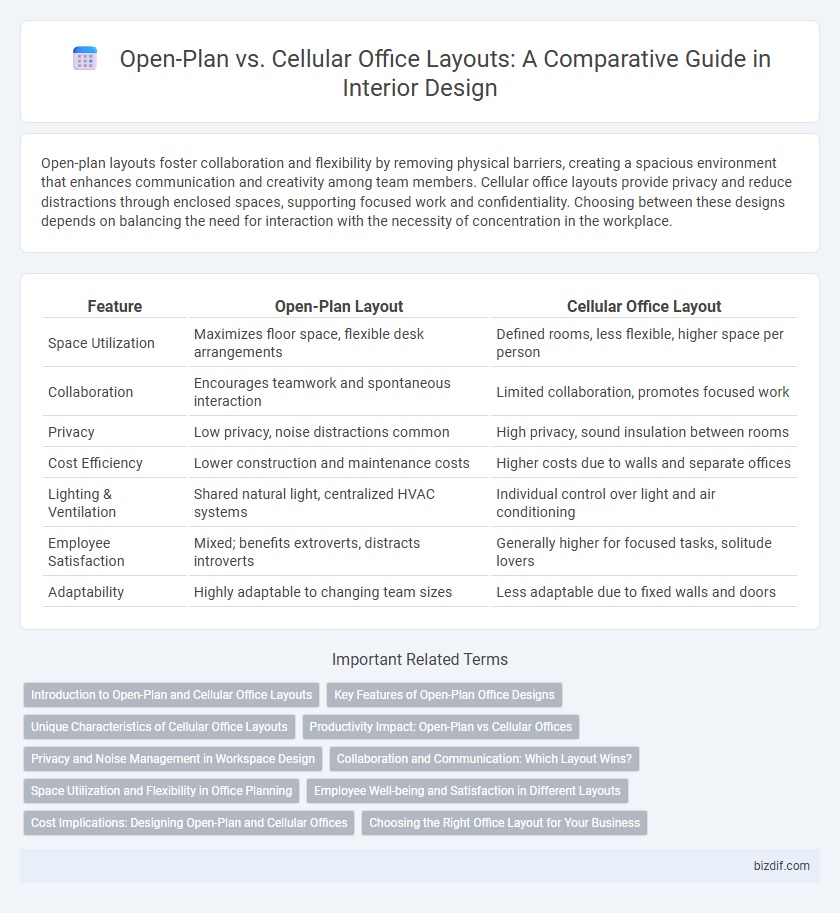 Open-Plan vs. Cellular Office Layouts: A Comparative Guide in Interior Design