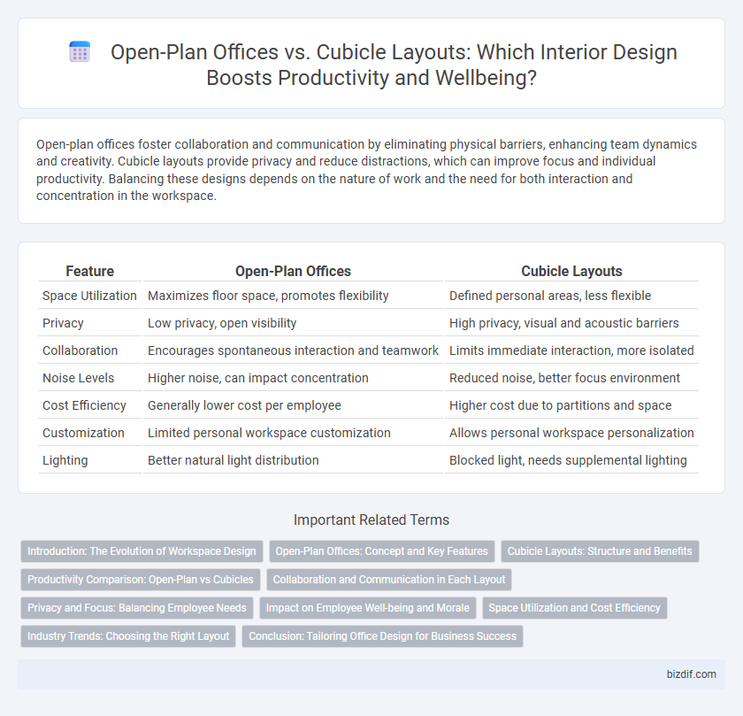 Open-Plan Offices vs. Cubicle Layouts: Which Interior Design Boosts Productivity and Wellbeing?