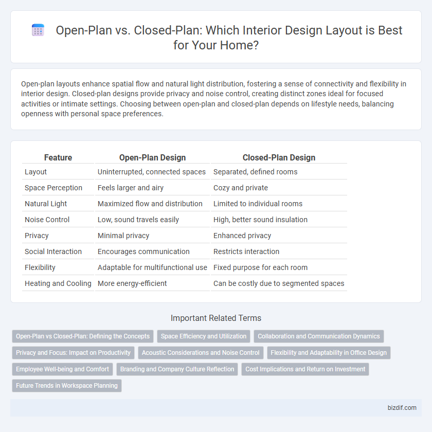 Open-Plan vs. Closed-Plan: Which Interior Design Layout is Best for Your Home?