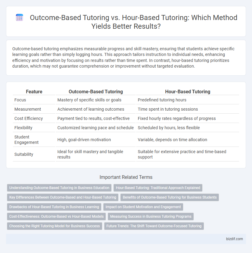 Outcome-Based Tutoring vs. Hour-Based Tutoring: Which Method Yields Better Results?