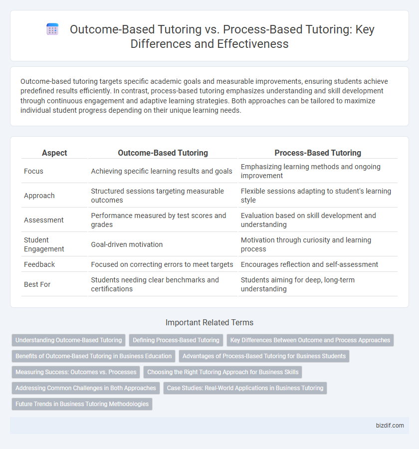Outcome-Based Tutoring vs. Process-Based Tutoring: Key Differences and Effectiveness