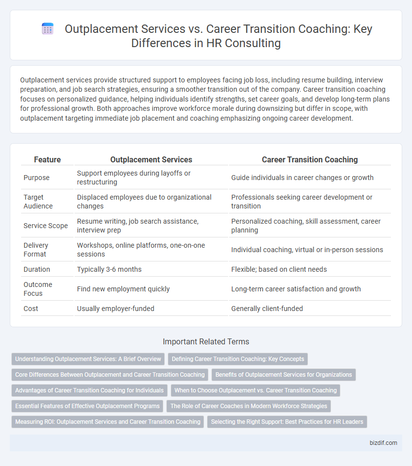 Outplacement Services vs. Career Transition Coaching: Key Differences in HR Consulting