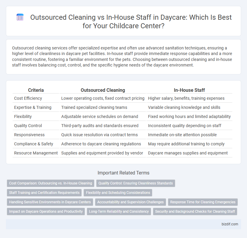 Outsourced Cleaning vs In-House Staff in Daycare: Which Is Best for Your Childcare Center?