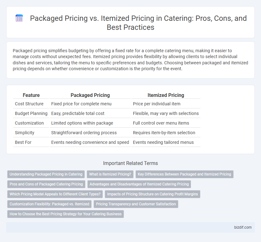 Packaged Pricing vs. Itemized Pricing in Catering: Pros, Cons, and Best Practices
