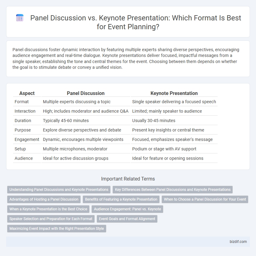 Panel Discussion vs. Keynote Presentation: Which Format Is Best for Event Planning?