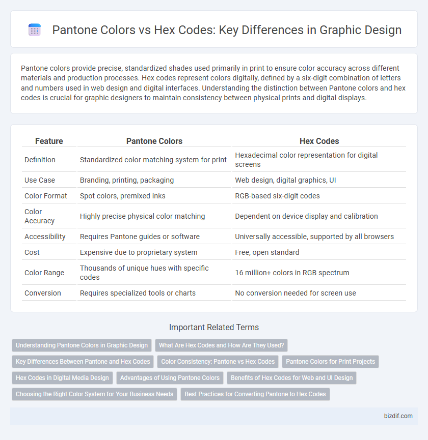 Pantone Colors vs Hex Codes: Key Differences in Graphic Design