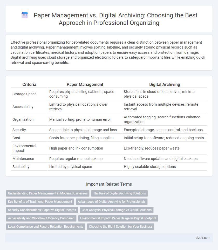 Paper Management vs. Digital Archiving: Choosing the Best Approach in Professional Organizing