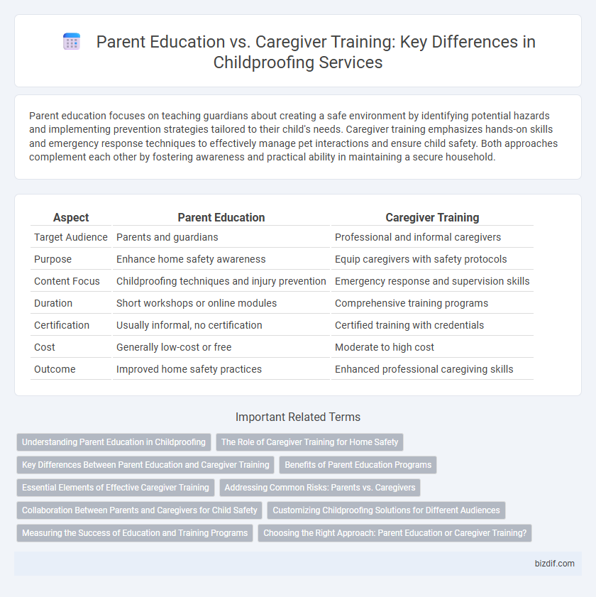 Parent Education vs. Caregiver Training: Key Differences in Childproofing Services