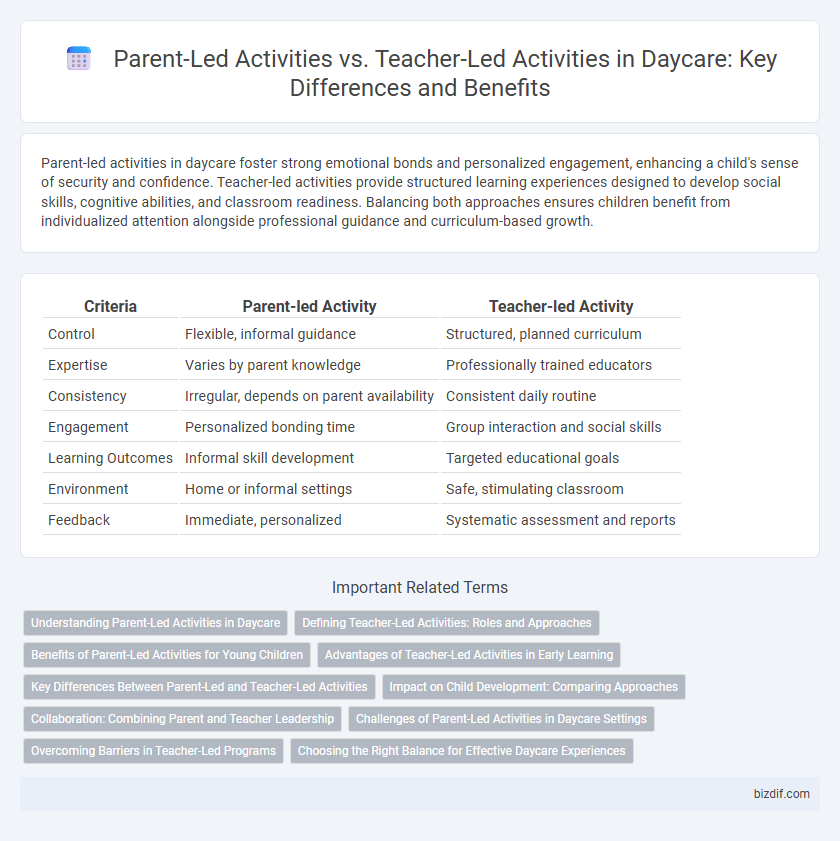 Parent-Led Activities vs. Teacher-Led Activities in Daycare: Key Differences and Benefits