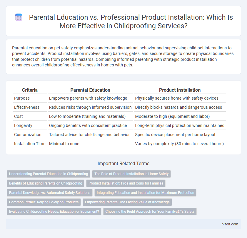 Parental Education vs. Professional Product Installation: Which Is More Effective in Childproofing Services?
