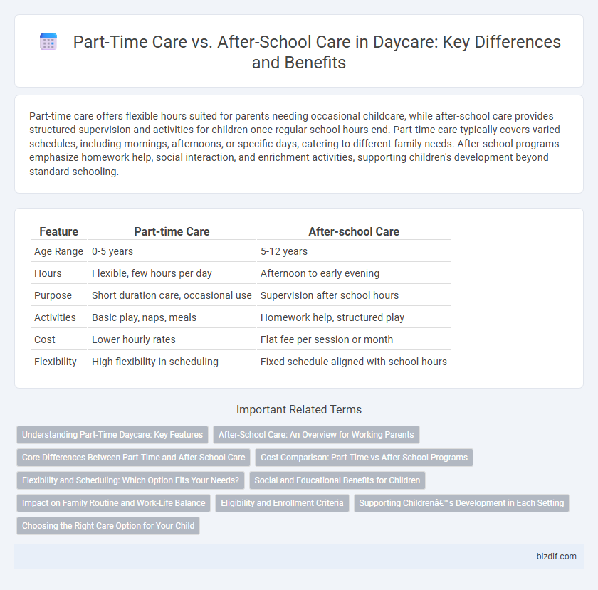 Part-Time Care vs. After-School Care in Daycare: Key Differences and Benefits