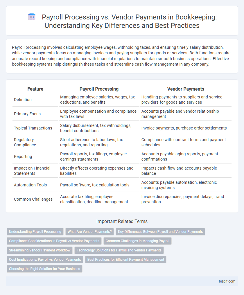 Payroll Processing vs. Vendor Payments in Bookkeeping: Understanding Key Differences and Best Practices