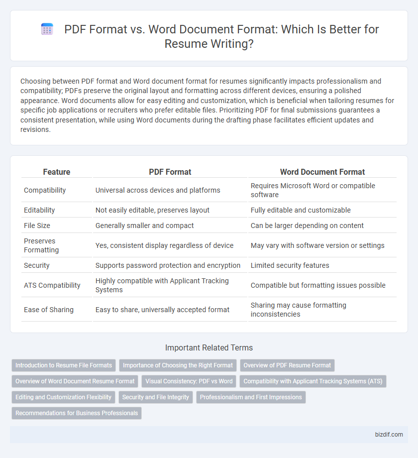 PDF Format vs. Word Document Format: Which Is Better for Resume Writing?