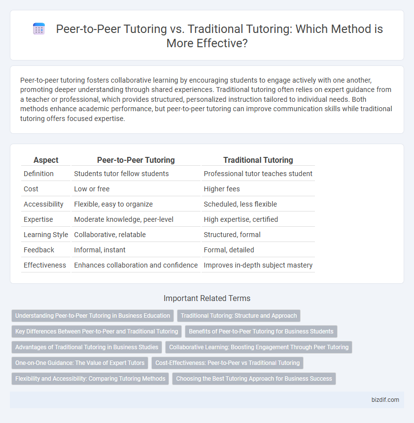 Peer-to-Peer Tutoring vs. Traditional Tutoring: Which Method is More Effective?