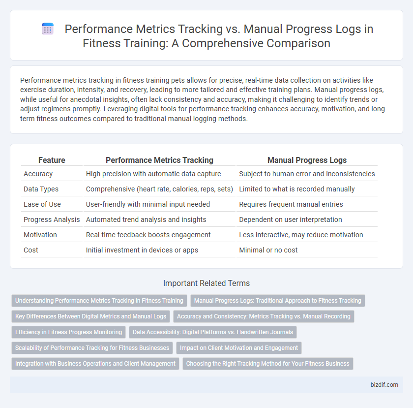 Performance Metrics Tracking vs. Manual Progress Logs in Fitness Training: A Comprehensive Comparison