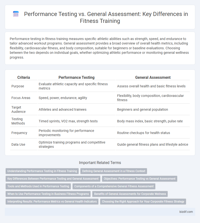 Performance Testing vs. General Assessment: Key Differences in Fitness Training