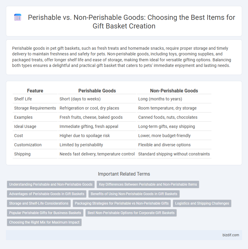 Perishable vs. Non-Perishable Goods: Choosing the Best Items for Gift Basket Creation
