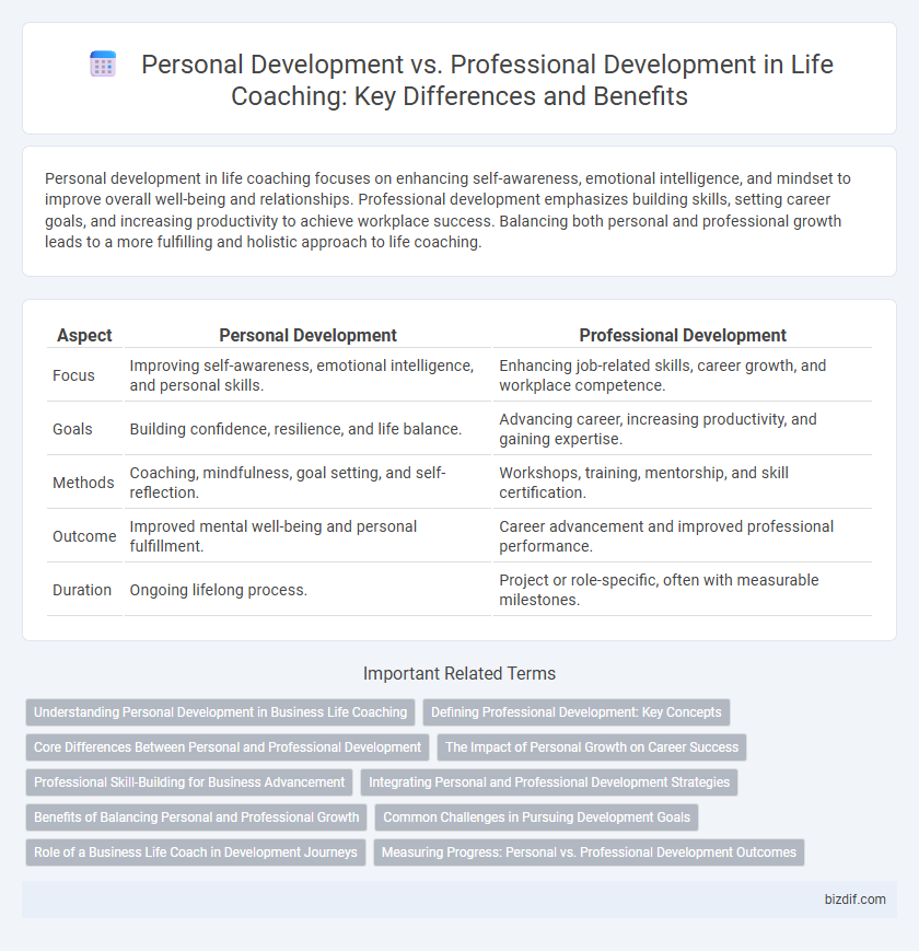 Personal Development vs. Professional Development in Life Coaching: Key Differences and Benefits