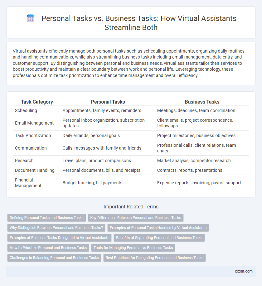 Personal Tasks vs. Business Tasks: How Virtual Assistants Streamline Both